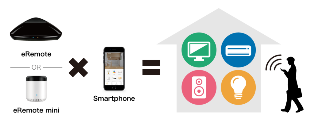 今ある家電をスマホで操作 Eremote 株式会社サウンドビジョン